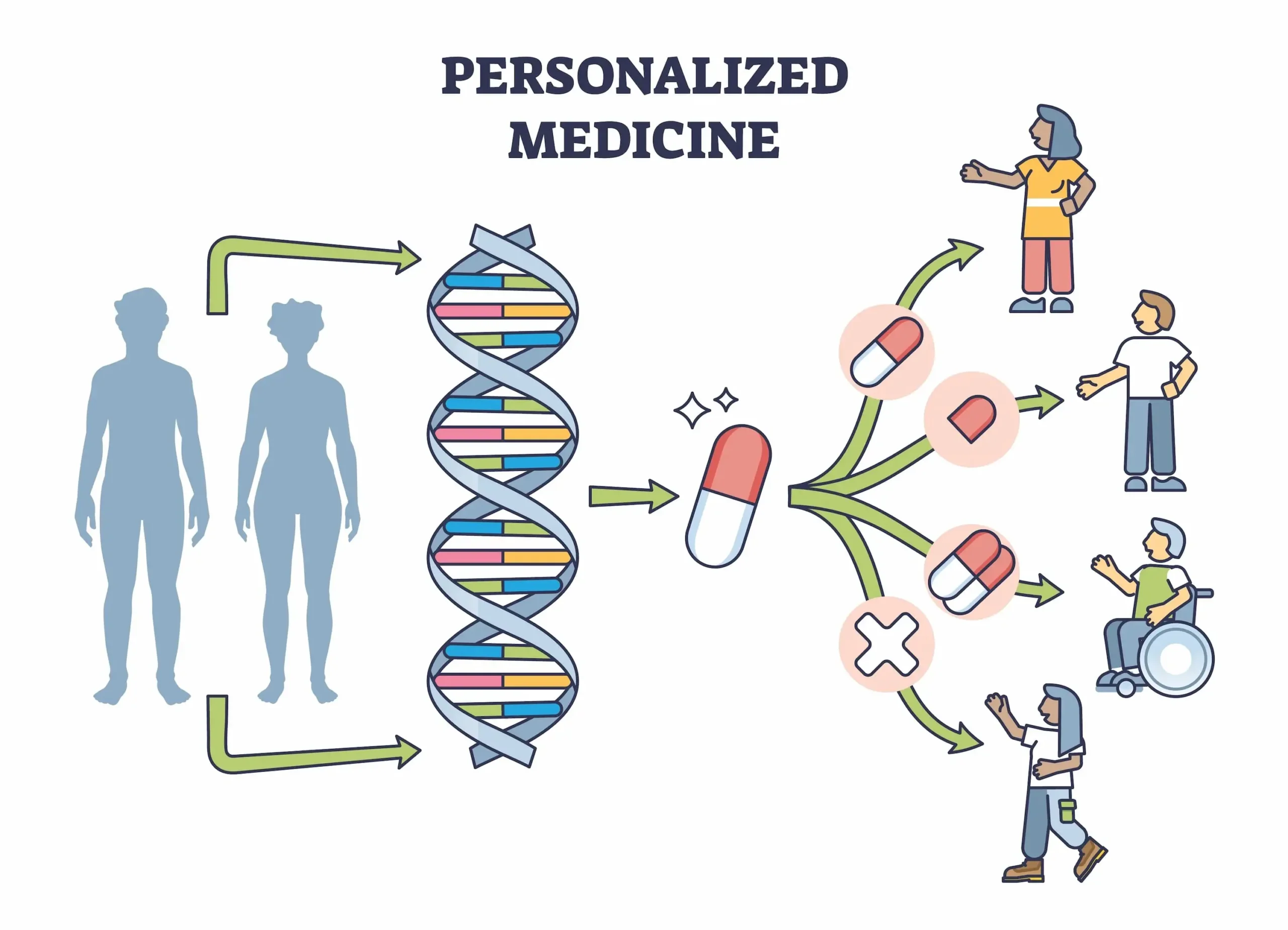 Demerits of Personalized Medicine
